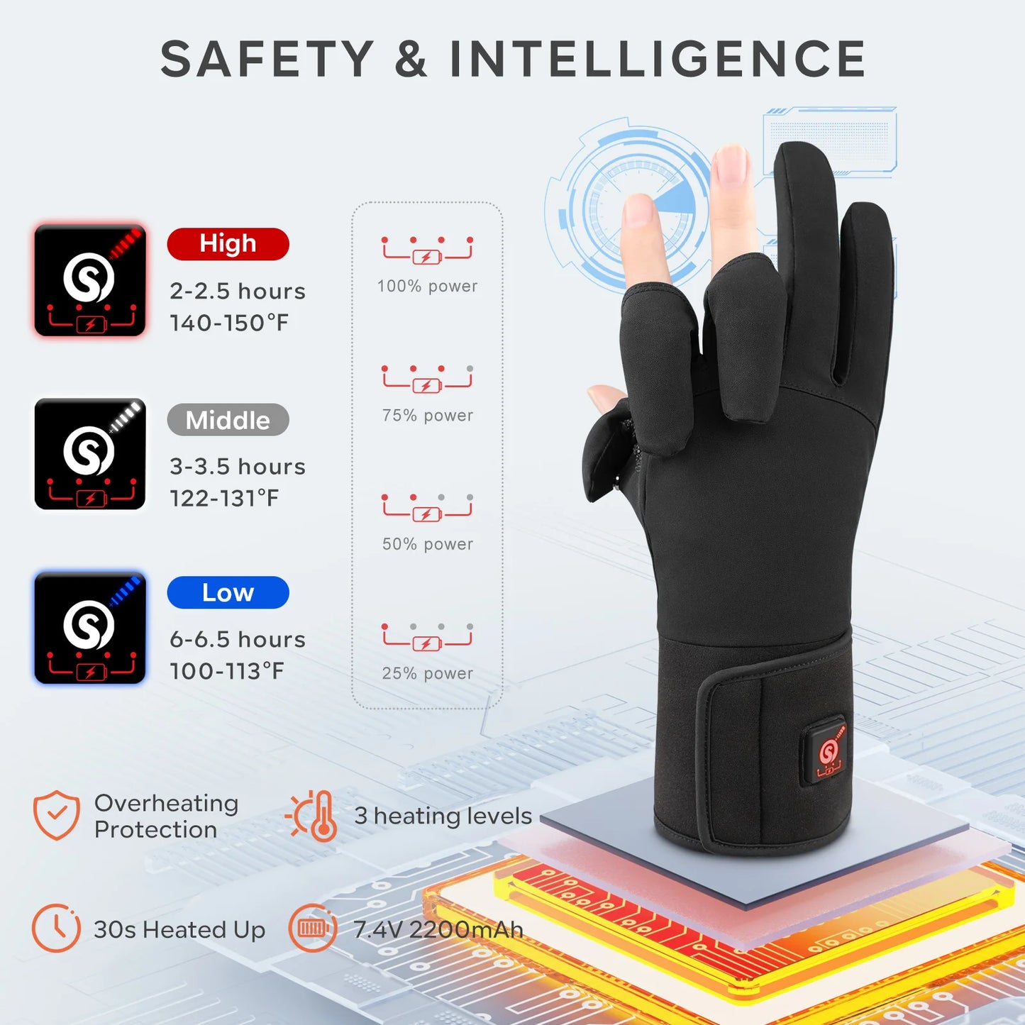 Waterproof Heated Fishing Gloves