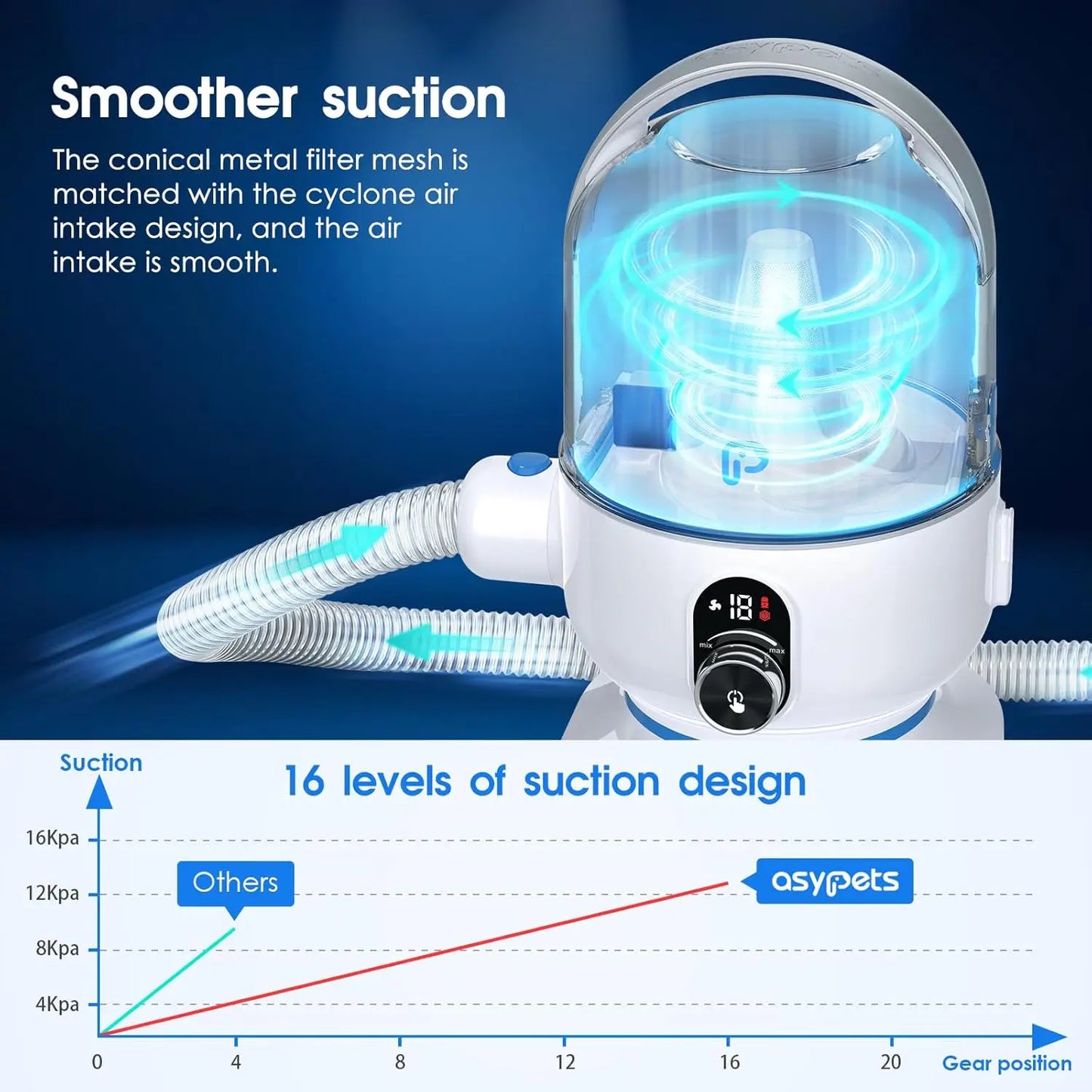 5-In-1 Pet Grooming Vacuum Kit