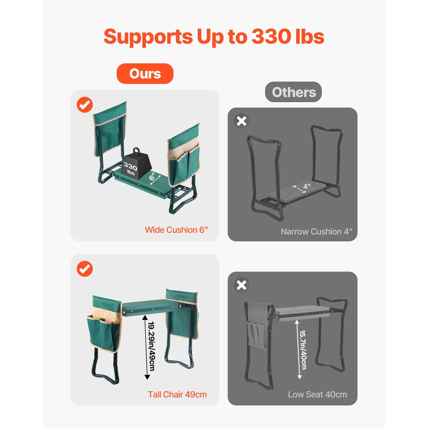 SucceBuy Garden Kneeler And Seat Folding Stool With Tool Bags